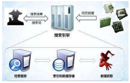 广东省网站建设,广东省外贸网站制作,广东省外贸网站建设,广东省网络公司,子域名和子目录哪个更适合SEO搜索引擎优化