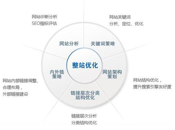 广东省网站建设,广东省外贸网站制作,广东省外贸网站建设,广东省网络公司,技术SEO优化与内容营销：哪些应该关注SEO？