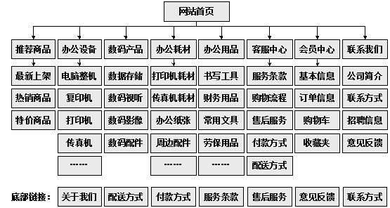 广东省网站建设,广东省外贸网站制作,广东省外贸网站建设,广东省网络公司,助你快速提升网站用户体验的4个SEO技巧