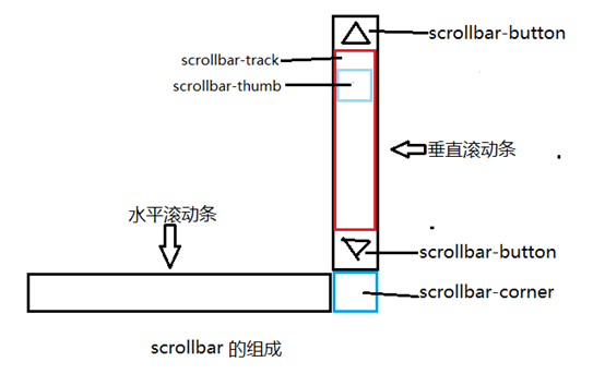 广东省网站建设,广东省外贸网站制作,广东省外贸网站建设,广东省网络公司,深圳网站建设教你如何自定义滚动条样式或者隐藏