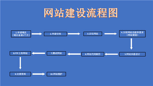 广东省网站建设,广东省外贸网站制作,广东省外贸网站建设,广东省网络公司,深圳网站建设的流程。